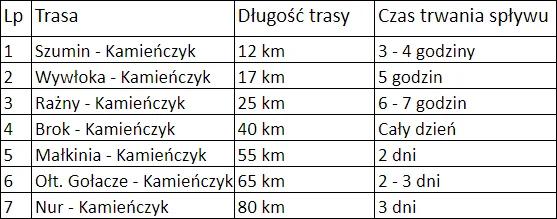 Ołtarz Gołącze - Kamieńczyk