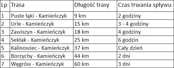 Puste Łąki - Kamieńczyk